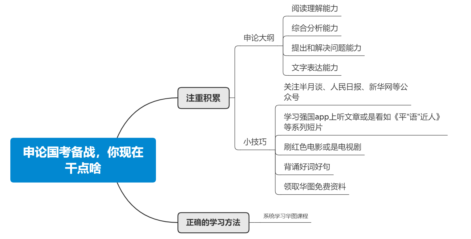 国考2023申论备战之你现在干点啥？(图3)